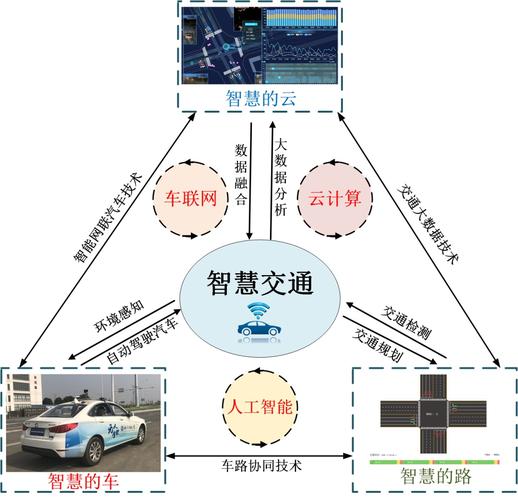 智能建造与智慧交通专业属于什么大类 育学科普