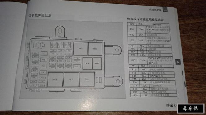 如何更换保险(保险盒汽车自己动手更换电路) 汽修知识