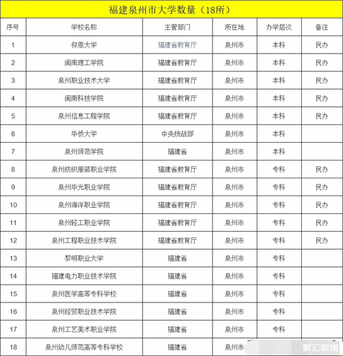 泉州有多少本科大学 育学科普