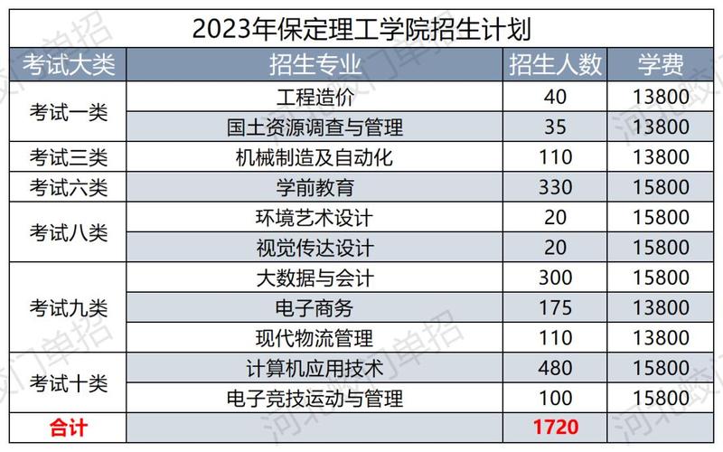 保定理工学院中外合作办学专业有哪些？ 育学科普