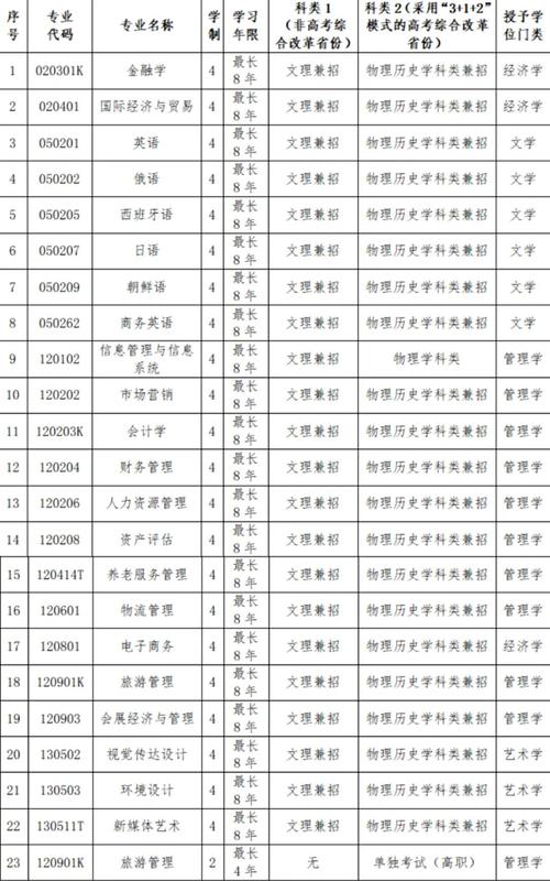 辽宁对外经贸学院艺术类学费多少钱一年 育学科普