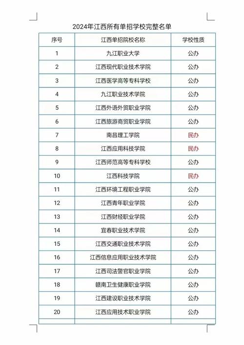 江西高职单招可以报外省学校吗 育学科普