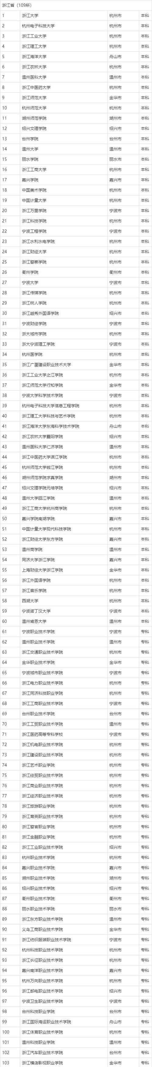 浙江政法类大学有哪些？ 育学科普