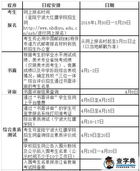 宁波大红鹰学院2018年招生章程 育学科普