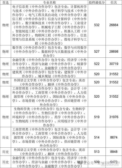 重庆工商职业学院中外合作办学专业有哪些？ 育学科普