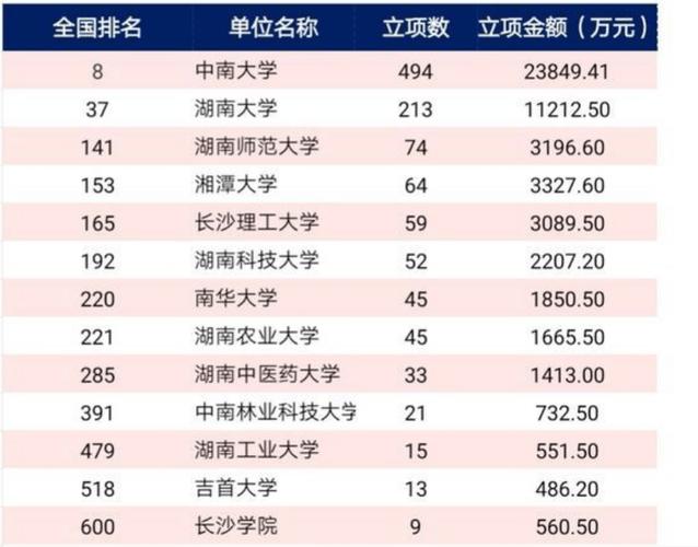 郴州有多少本科大学 育学科普