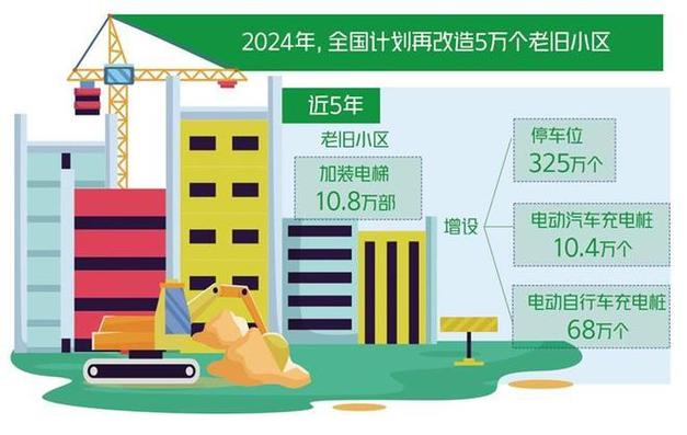 汝州市计划三年内改造完成82个城镇老旧小区(小区老旧改造城镇完善) 汽修知识