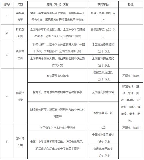 宁波财经学院2022年&ldquo;三位一体&rdquo;综合评价招生章程 育学科普