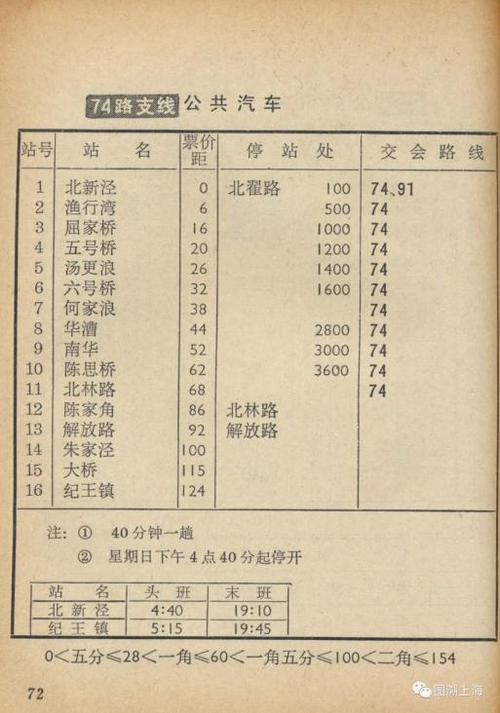 【记忆】从北新泾出发：细述74路公共汽车的“前世今生”(公共汽车前世出发今生记忆) 汽修知识