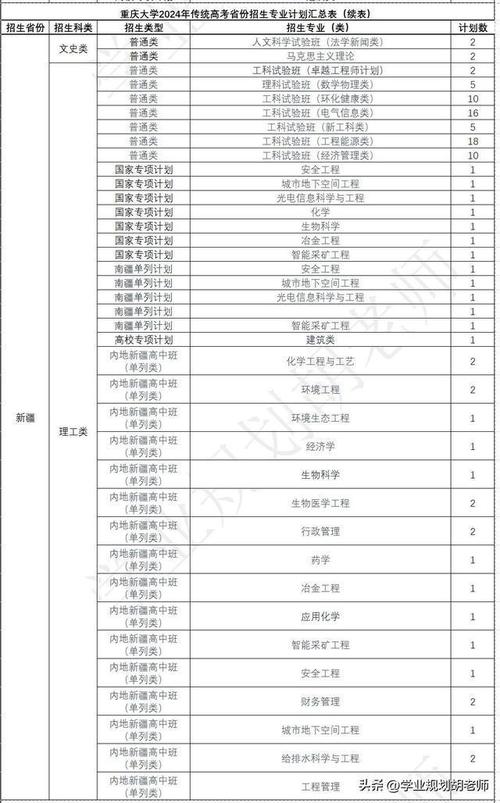 贵州理工学院2022年普通本科招生章程 育学科普