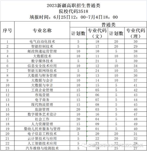 新疆科技学院就业率及就业前景怎么样 育学科普