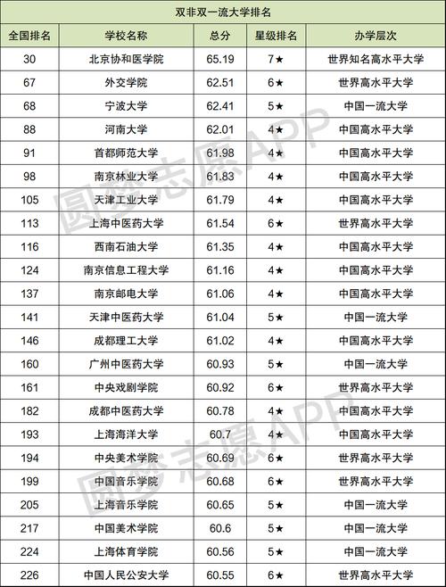 新疆双非大学有哪些 育学科普