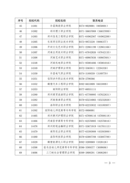 河南高职单招公办学校有哪些？ 育学科普