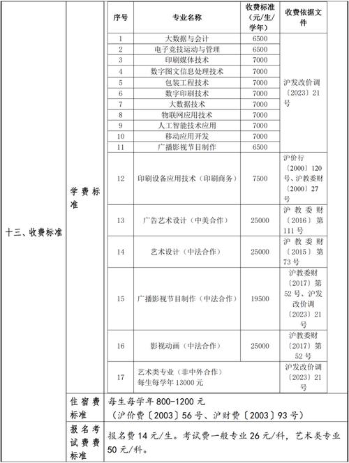 上海专科自主招生是什么意思？ 育学科普