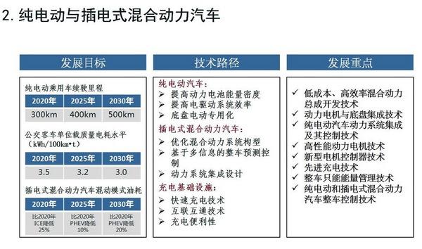 衡阳新能源汽车如何“加速”？党校学员们刮起“头脑风暴”(新能源汽车学员们发展项目) 汽修知识