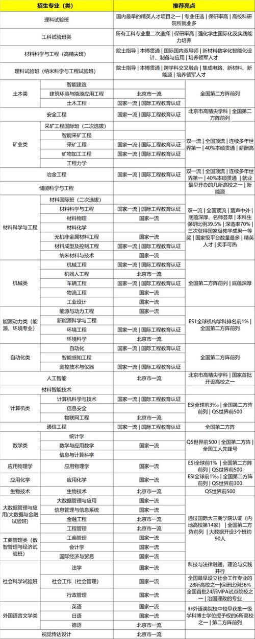 北京科技大学2016年招生章程 育学科普