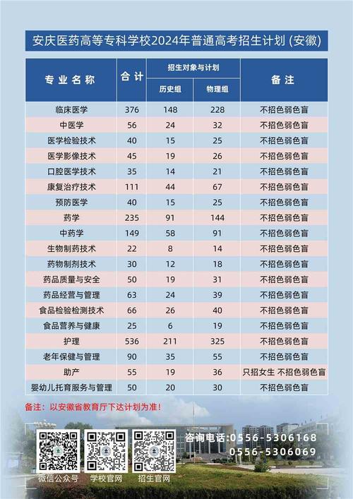 安庆医药高等专科学校2022年招生章程 育学科普