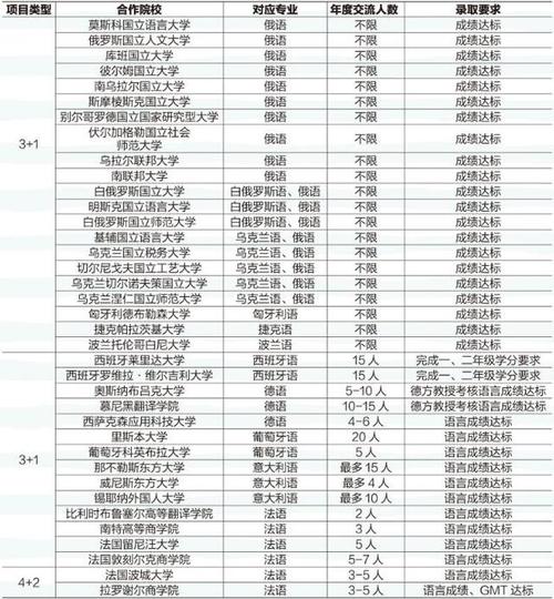 天津外国语大学2023年普通本科招生章程 育学科普