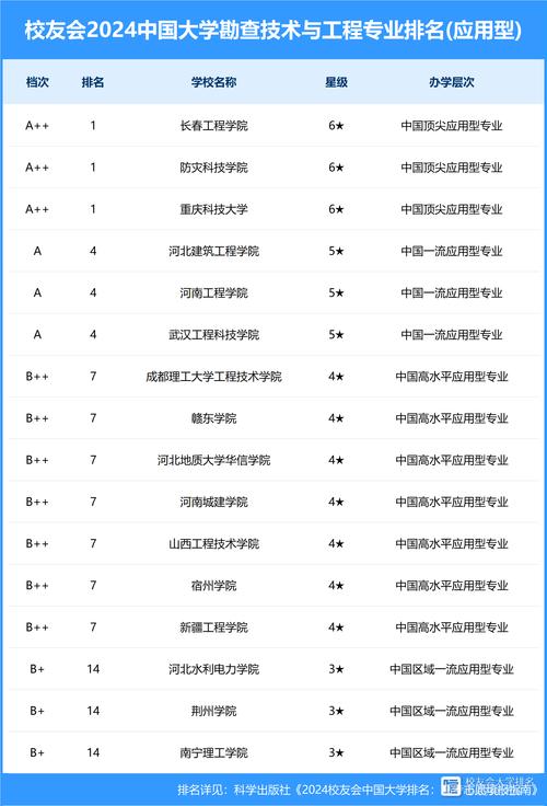 2024勘查技术与工程专业学什么课程 育学科普