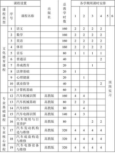 2024汽车维修工程教育专业学什么课程 育学科普