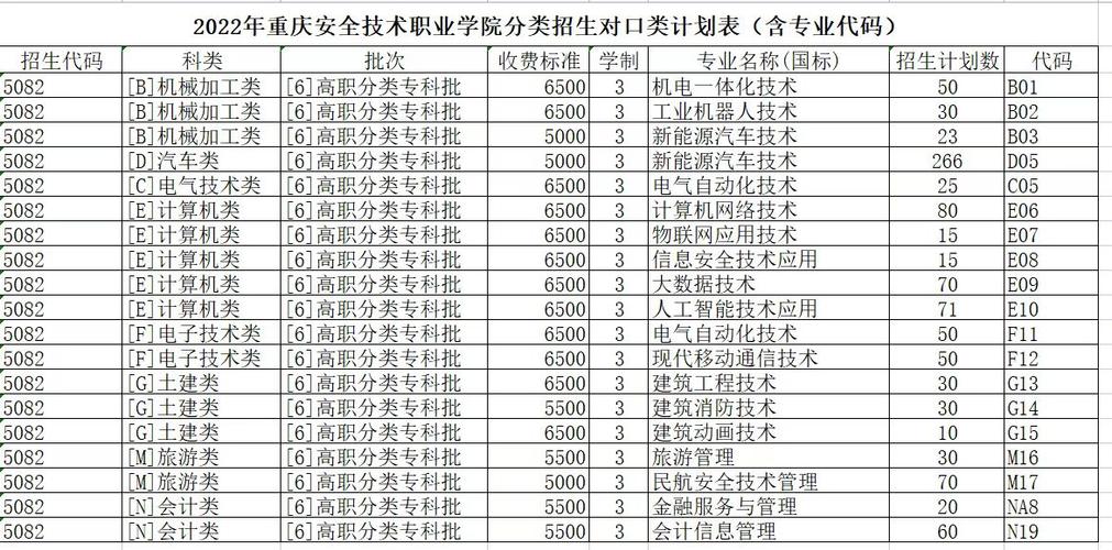 重庆安全技术职业学院2018年普通高校招生章程 育学科普