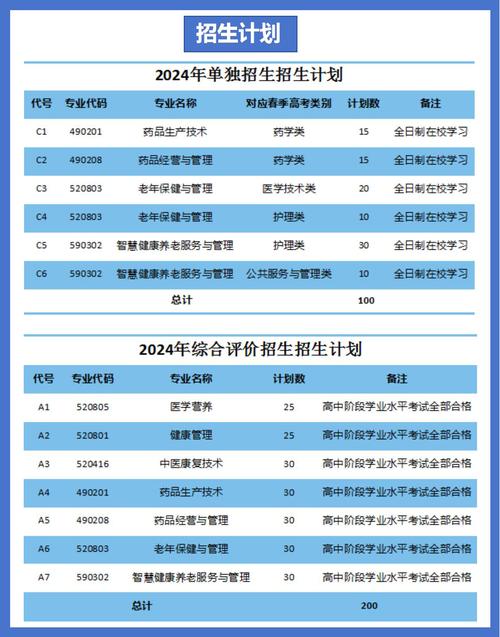 菏泽医学专科学校2014年普通高等教育招生章程 育学科普