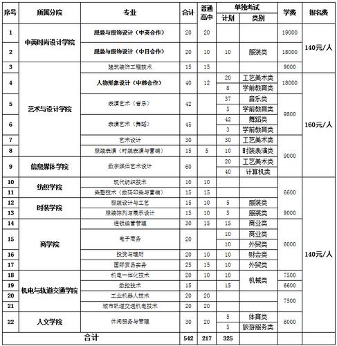 浙江纺织服装职业技术学院2015年“三位一体”综合评价招生章程 育学科普