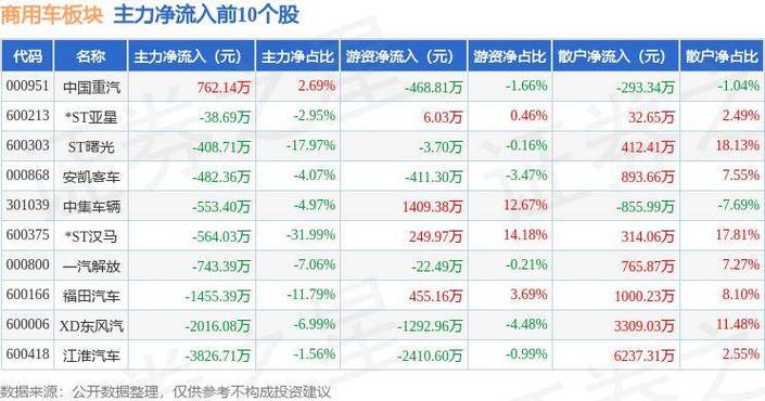 财看闪电｜中国重汽盈利能力攀升：2023年平均每月净赚0.9亿元(闪电重汽出口亿元重卡) 汽修知识