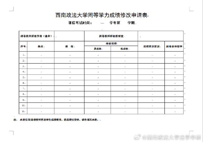 2024年西南政法大学在职研究生学费收费标准及报考要求已公布 育学科普