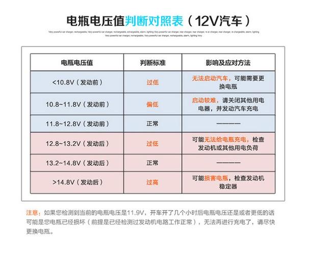 新手司机学会不吃亏(电瓶车子要注意电压代表) 汽修知识