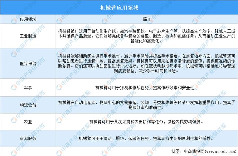 2024机械制造与自动化就业前景怎么样 育学科普