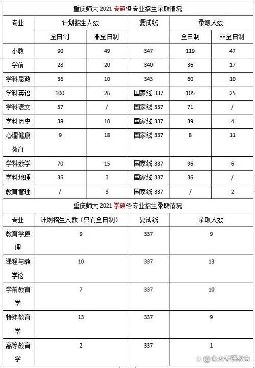 重庆师范大学2014年全日制普通本科招生章程 育学科普