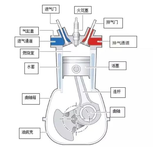 自己动手修好它！和汽车发动机原理一样(发电机自己的小明修理汽车) 汽修知识