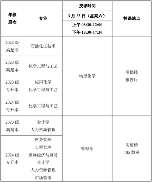 2024冶金工程专业学什么课程 育学科普