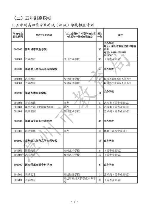 漳州城市职业学院2017年高职教育入学考试招生章程 育学科普