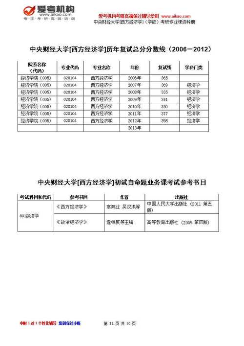 产业经济学在职研究生考试考哪几科 育学科普