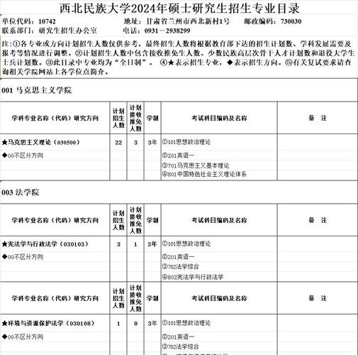 2024年西北民族大学在职硕士研究生学费贵吗 育学科普