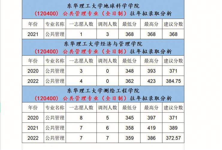 东华理工大学经管学院2022考研参考书目 育学科普