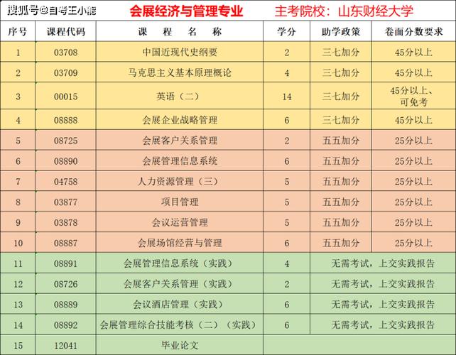 北京国家会计学院在职研究生有没有毕业证，有几种类型可以报考 育学科普