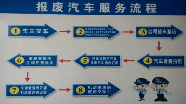 不知道如何办理车辆报废注销？看这里就对了！(椭圆图层报废车辆机动车) 汽修知识