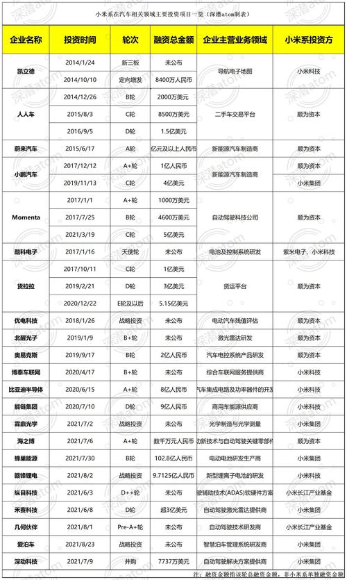 2024年量产(小米新能源量产对接知事) 汽修知识