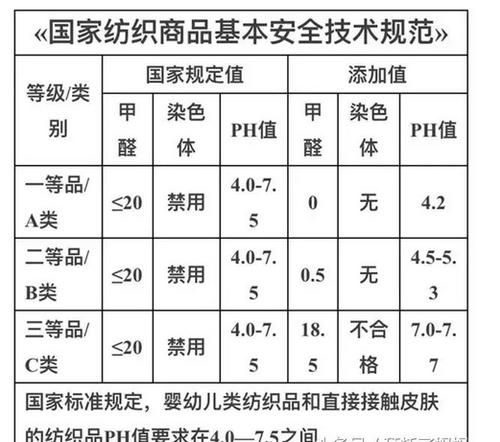 河南省市场监管局抽检儿童及婴幼儿服装等104种产品不符合发现率为6.8%(不符合合格品监督检验产品质量质量监督检验中心) 汽修知识