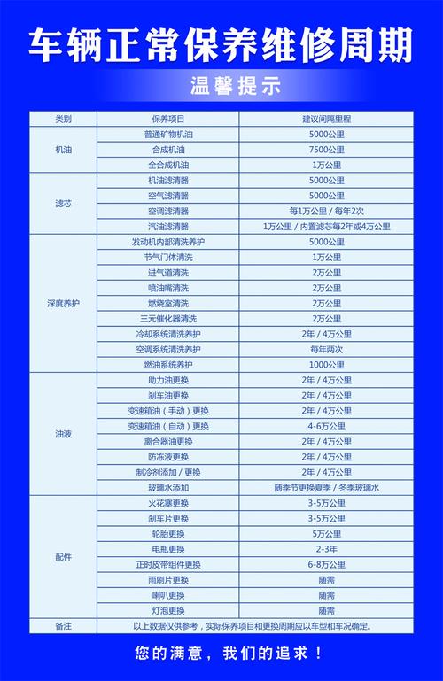 修车(保养更换什么时候要做修车) 汽修知识