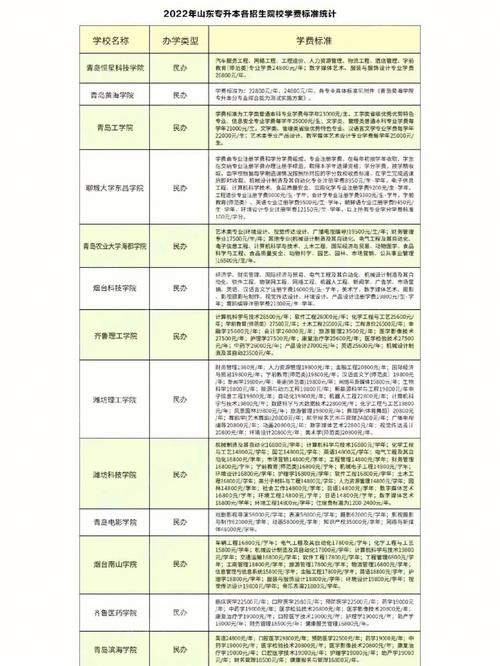 山东三部门发文：收费标准公布！(学费标准高校专业财政厅) 汽修知识