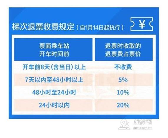 退票免收手续费(退票南方都市报免收日起手续费) 汽修知识