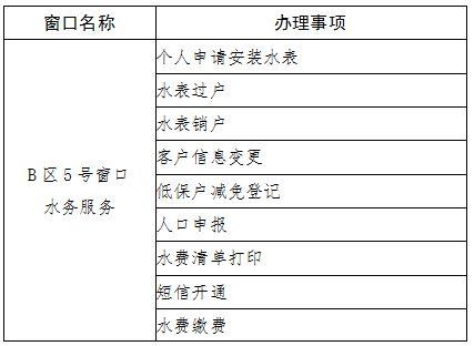 湘潭市行政审批服务局关于暂停市政务服务大厅开放推行网上办事的公告(咨询电话服务政务大厅服务中心) 汽修知识