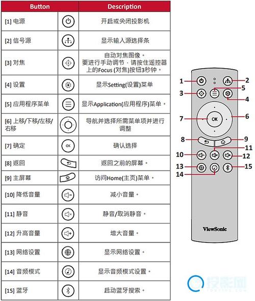 如何重新打开？学会这一招，轻松搞定(投影仪蓝牙遥控器打开这一招) 汽修知识