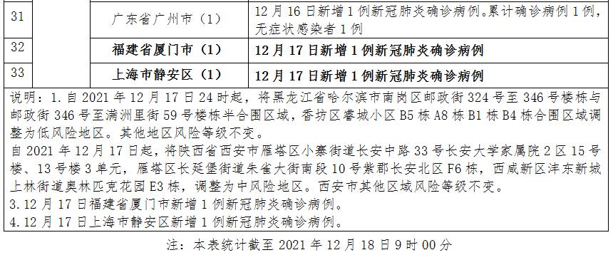 泉州通报10例确诊病例活动轨迹！丰泽9例、晋江1例……(滨海核酸酒店防控病例) 汽修知识