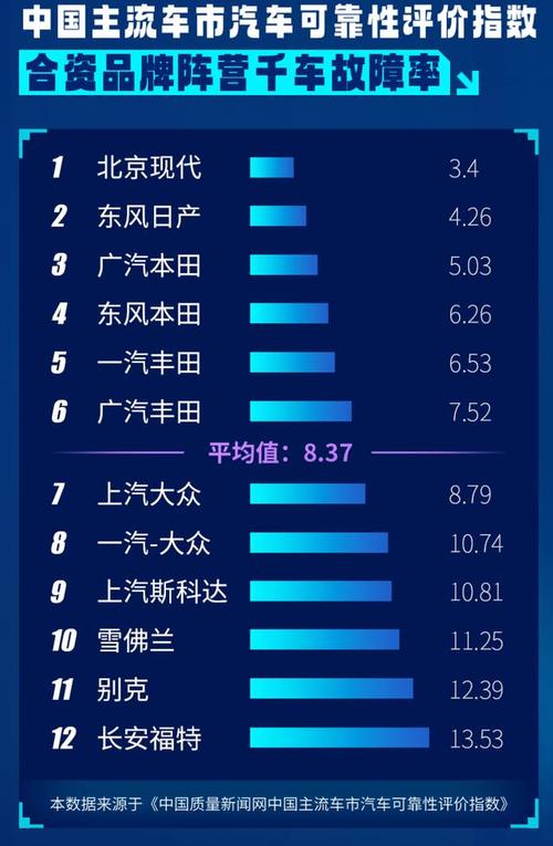 35款主流车型、近5万条维修数据 用数据告诉你哪款车型最可靠(车型可靠性品牌故障率指数) 汽修知识