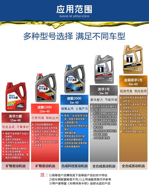 二手性能车怎么保养?(机油保养不想性能美孚) 汽修知识 二手性能车怎么保养?(机油保养不想性能美孚) 汽修知识